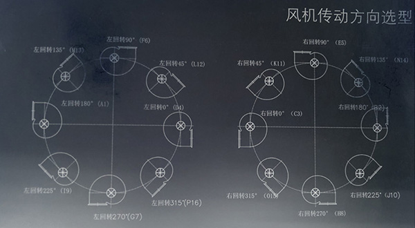 離心風(fēng)機(jī)轉(zhuǎn)向、離心風(fēng)機(jī)出風(fēng)口方向圖解_佰斯拓