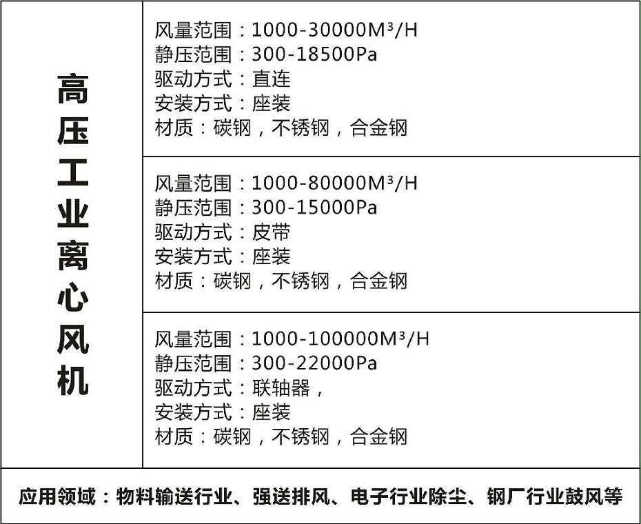 高壓離心風(fēng)機-佰斯拓